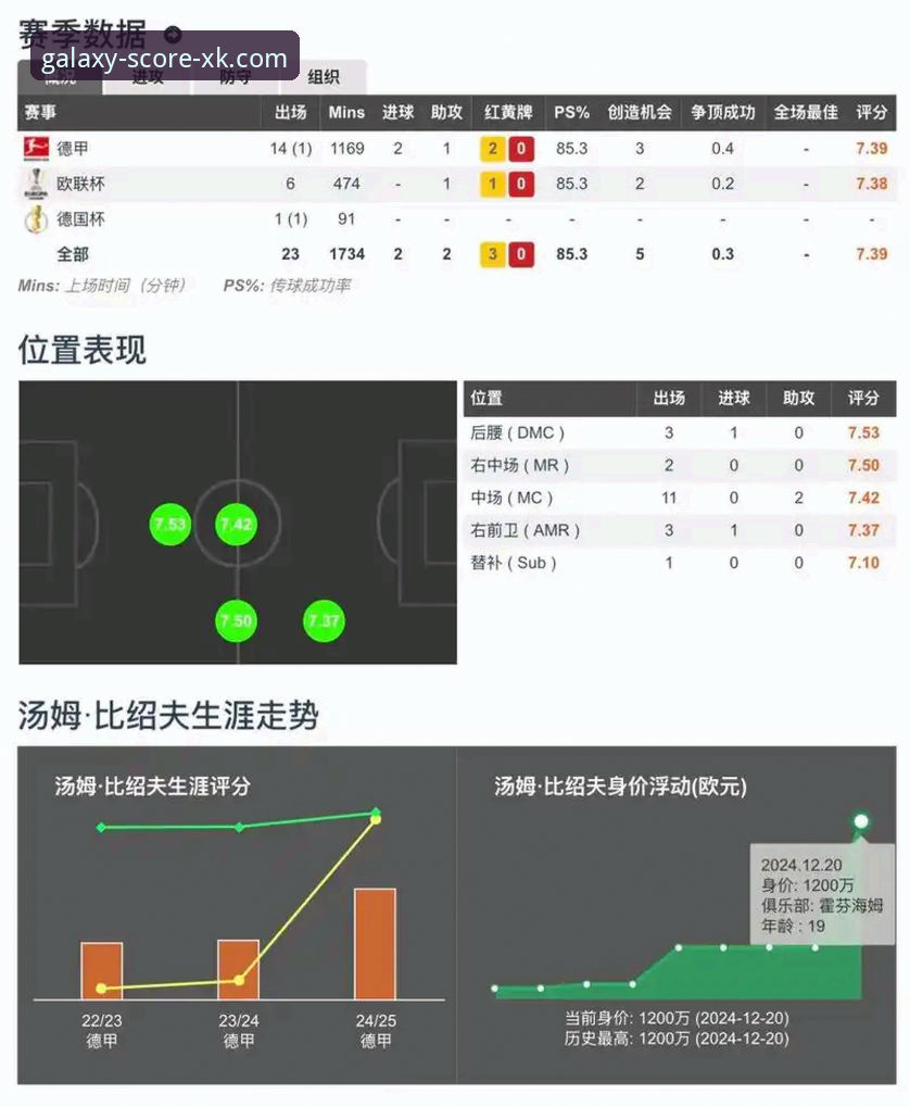 星空体育实时比分查看方案深度分析：从数据流到界面交互的全链路评测